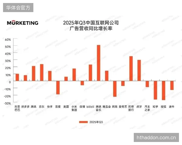口碑传播权重超过广告 重塑商业增长逻辑
